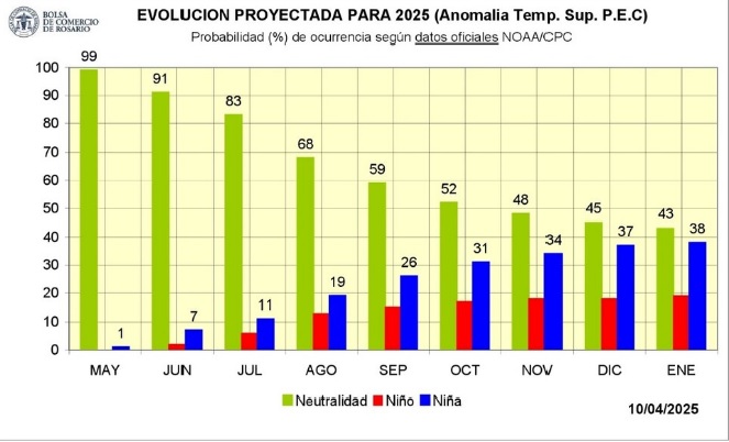 amanecer rural